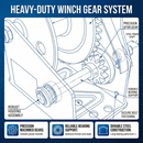 Aim Tools Hand Winch 1200-2600LB – Automatic Brake Ratchet Gear | Manual Crank