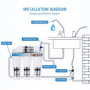 5 Stage Water Filter Plastic