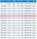 Industrial Grade Large Volume Air Compressor 22KW