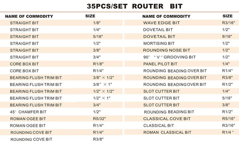 Wood Working Router bit set 35PCs 1/4" Shank freeshipping - Aimtools