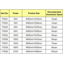 LED High Bay Lights- Wattage: 80W