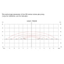 Induction Motor Aerator Oxygen Turbo Blower 3000w 3 phase freeshipping - Aimtools